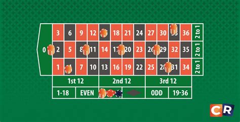 666 strategy roulette|electronic roulette table strategy.